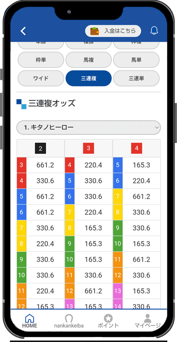 オッズが見やすく、より予想しやすく！